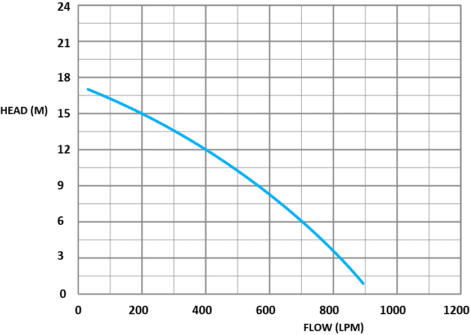 SPO80-performance-graph