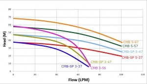 Trevoli CMB-SP5-47E - Image 2