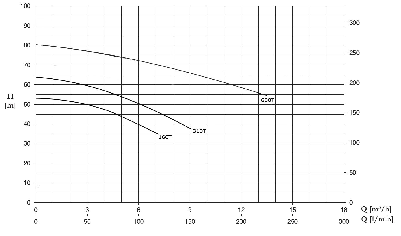 Pentax CBT 600/01 - Image 2
