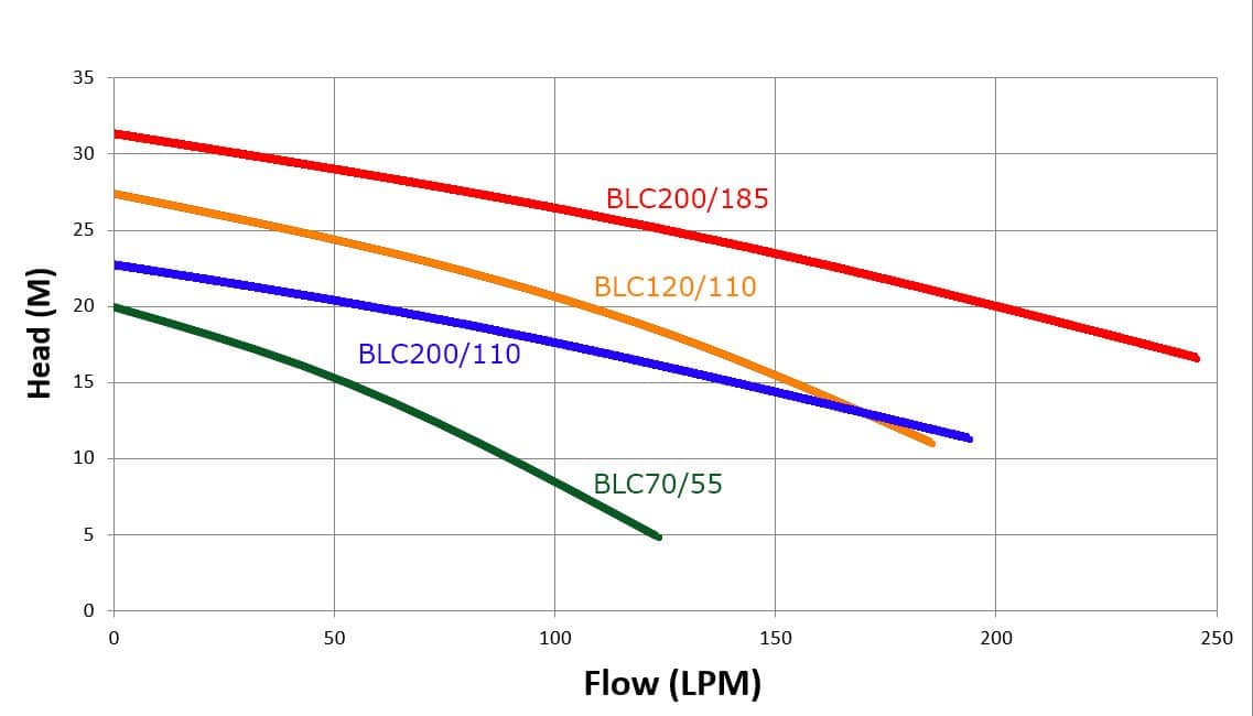 Trevoli BLC Series - Image 2