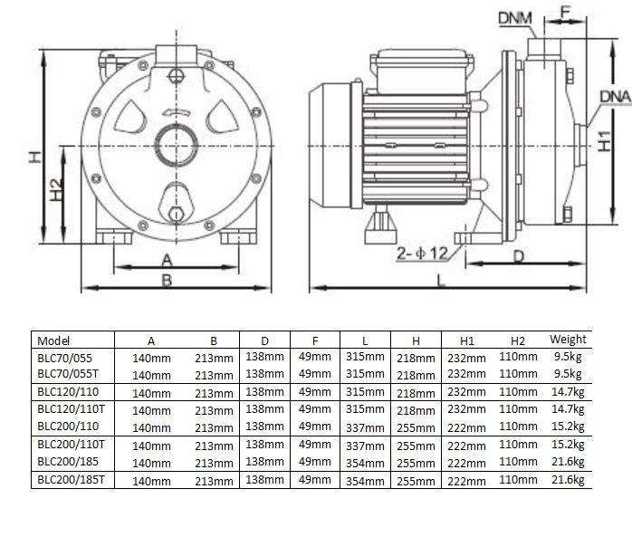 Trevoli BLC Series - Image 3