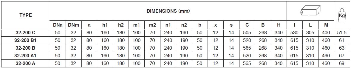 Pentax CM 32 Series - Image 4