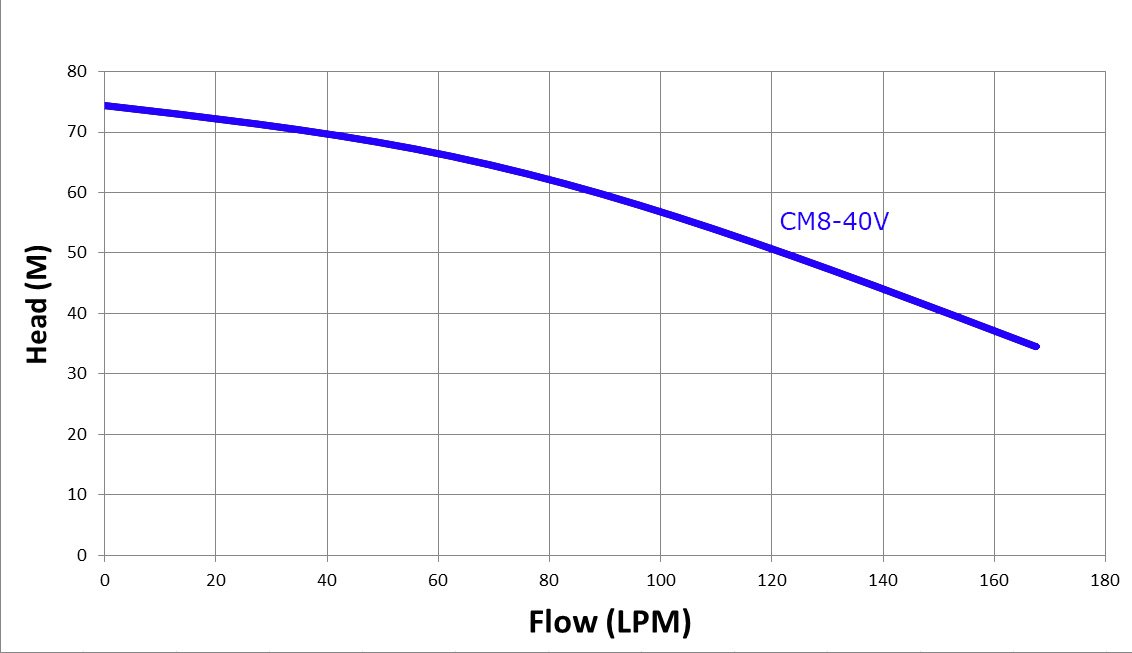 Trevoli CMB8-72VP - Image 2