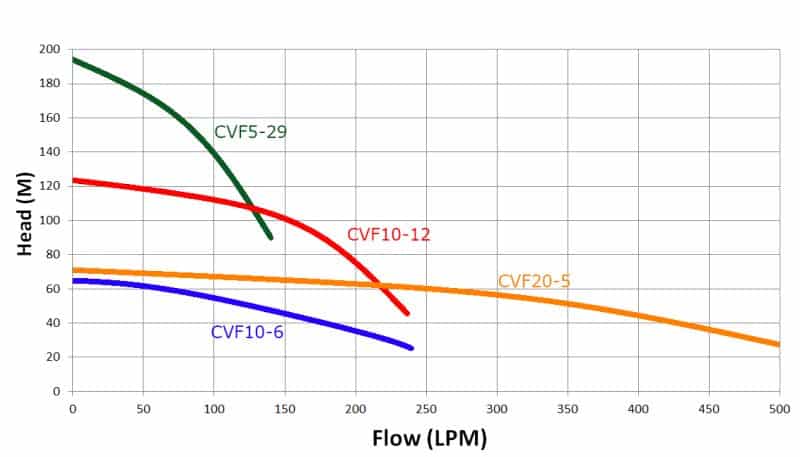 Trevoli CVF Series - Image 2