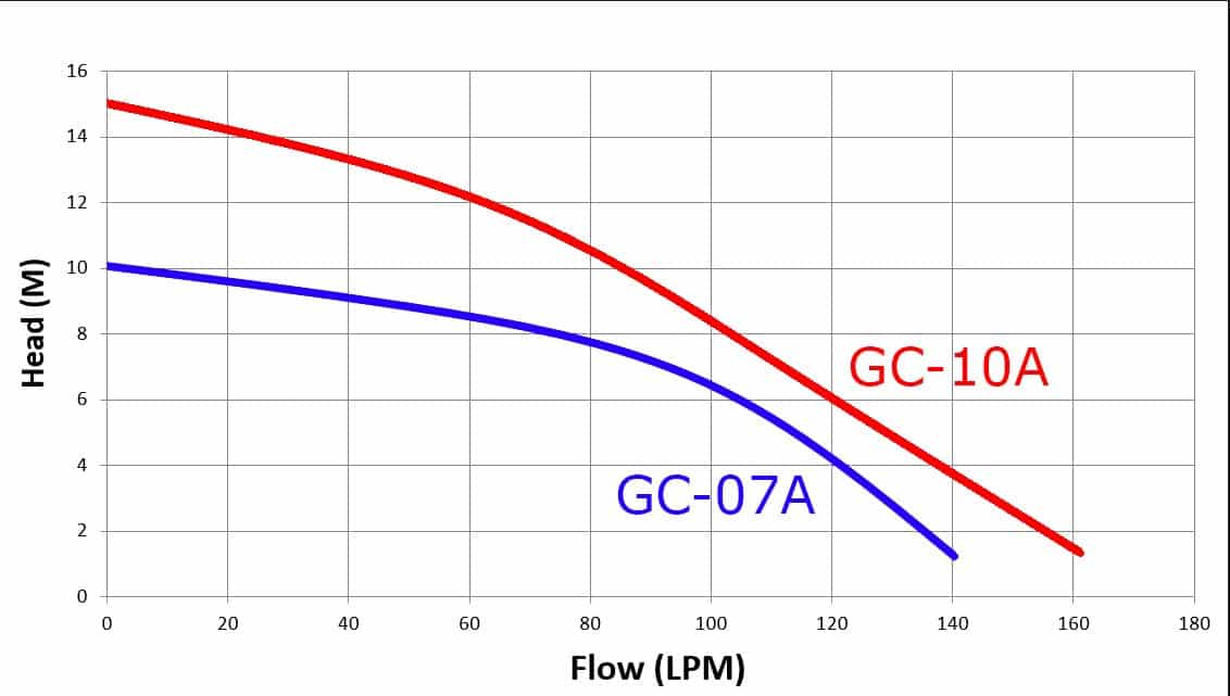 Trevoli GC-10A - Image 2