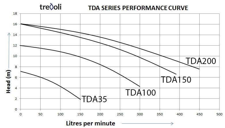 Trevoli TDA-Series - Image 3