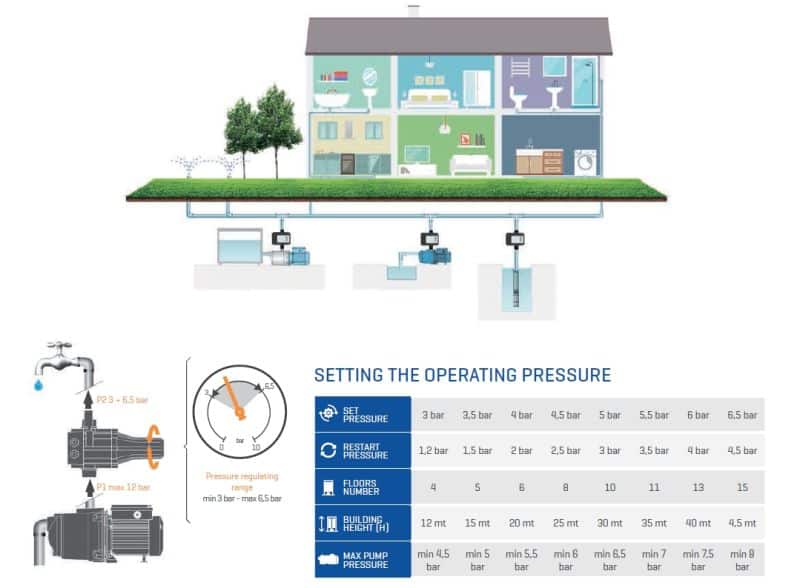 Watertech Controlpres - Image 2