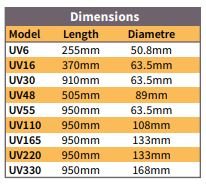 Trevoli UV Systems - Image 2